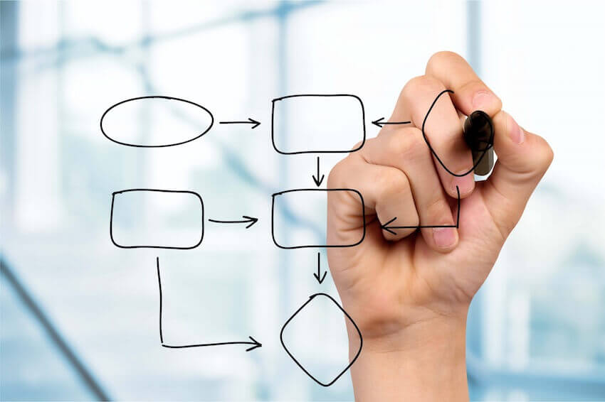 5 Processes SMBs Automate with AI Agents - AI implementation for businesses